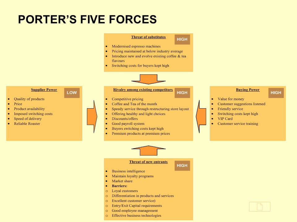 Study of Software Industry Using Porter's Five Forces Model Essay